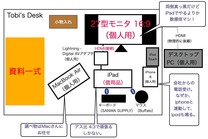 スクリーンショット 2020-05-07 19.11.53