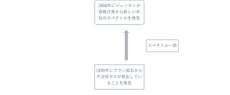 ヘリウムheとは Enab Note