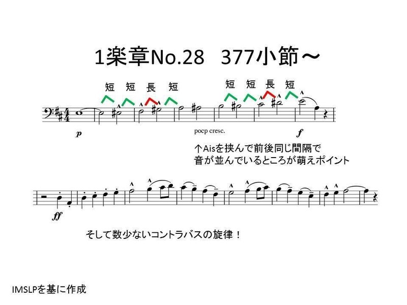 個人的ここが好き マーラー 交響曲第1番 Cb吉田優稀 Note