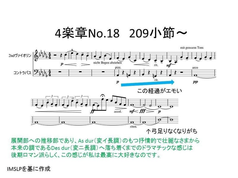 個人的ここが好き マーラー 交響曲第1番 Cb吉田優稀 Note