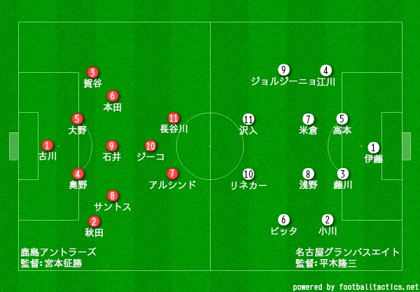 過去試合プレビュー】1993年 サントリーシリーズ 第1節 鹿島