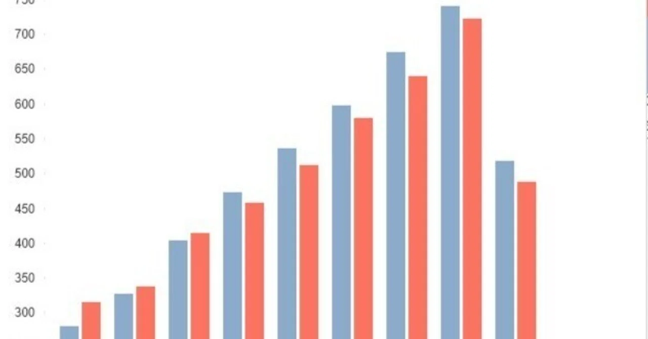 JリーグスーパーデータBook【値下げしました】 公式】2025シーズンのJリーグをデータで振り返る「J STATS REPORT