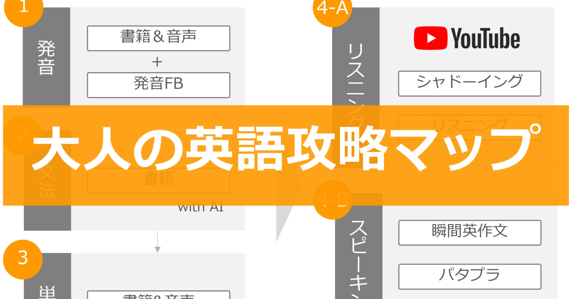 英語　語学学習書　まとめ売り Amazon.co.jp: 01)不可英語学習 関連本まとめ売り約50冊大量セット