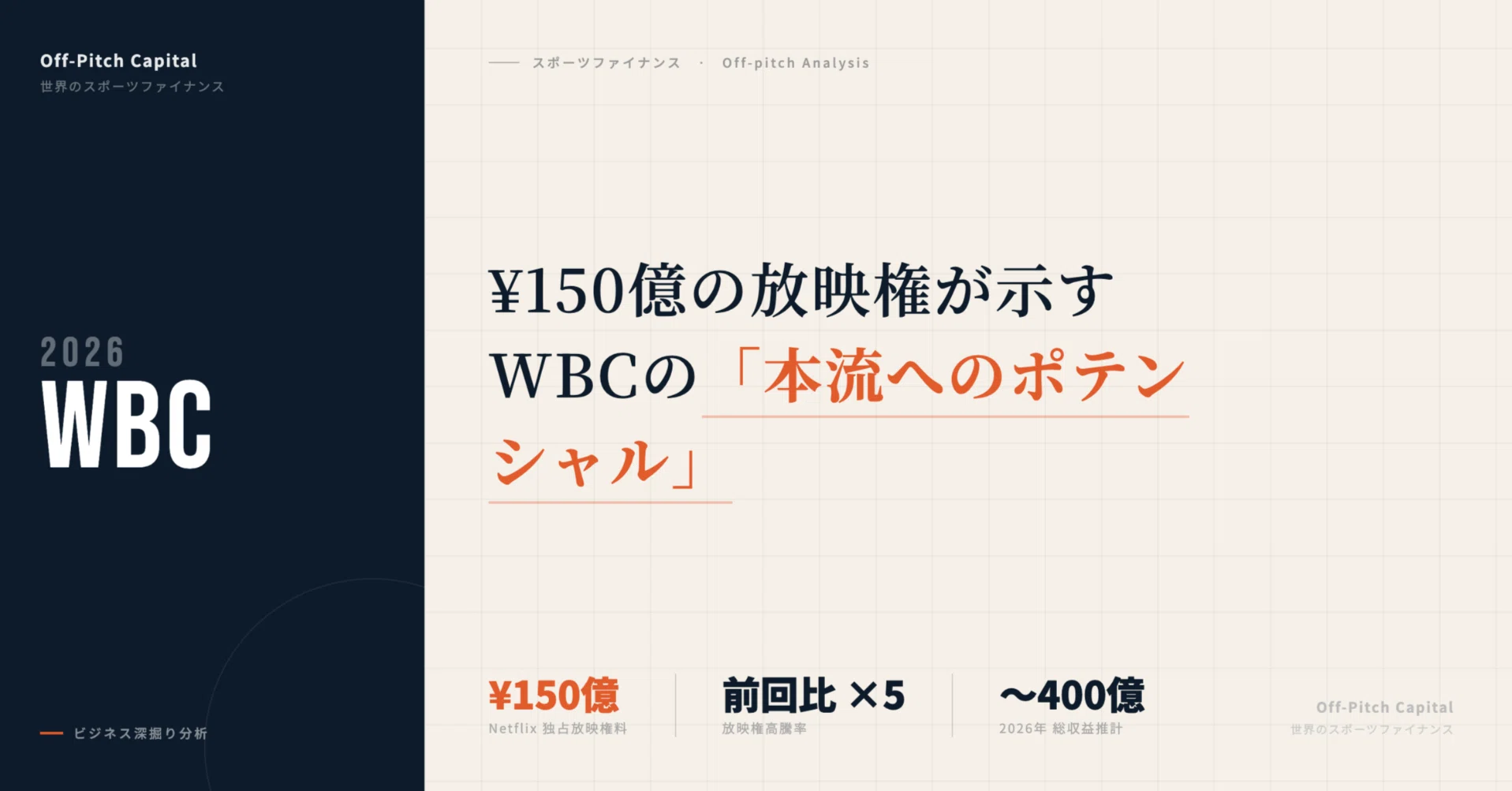 国際オリンピック委員会の収入の半分以上は入場料収入によるものである