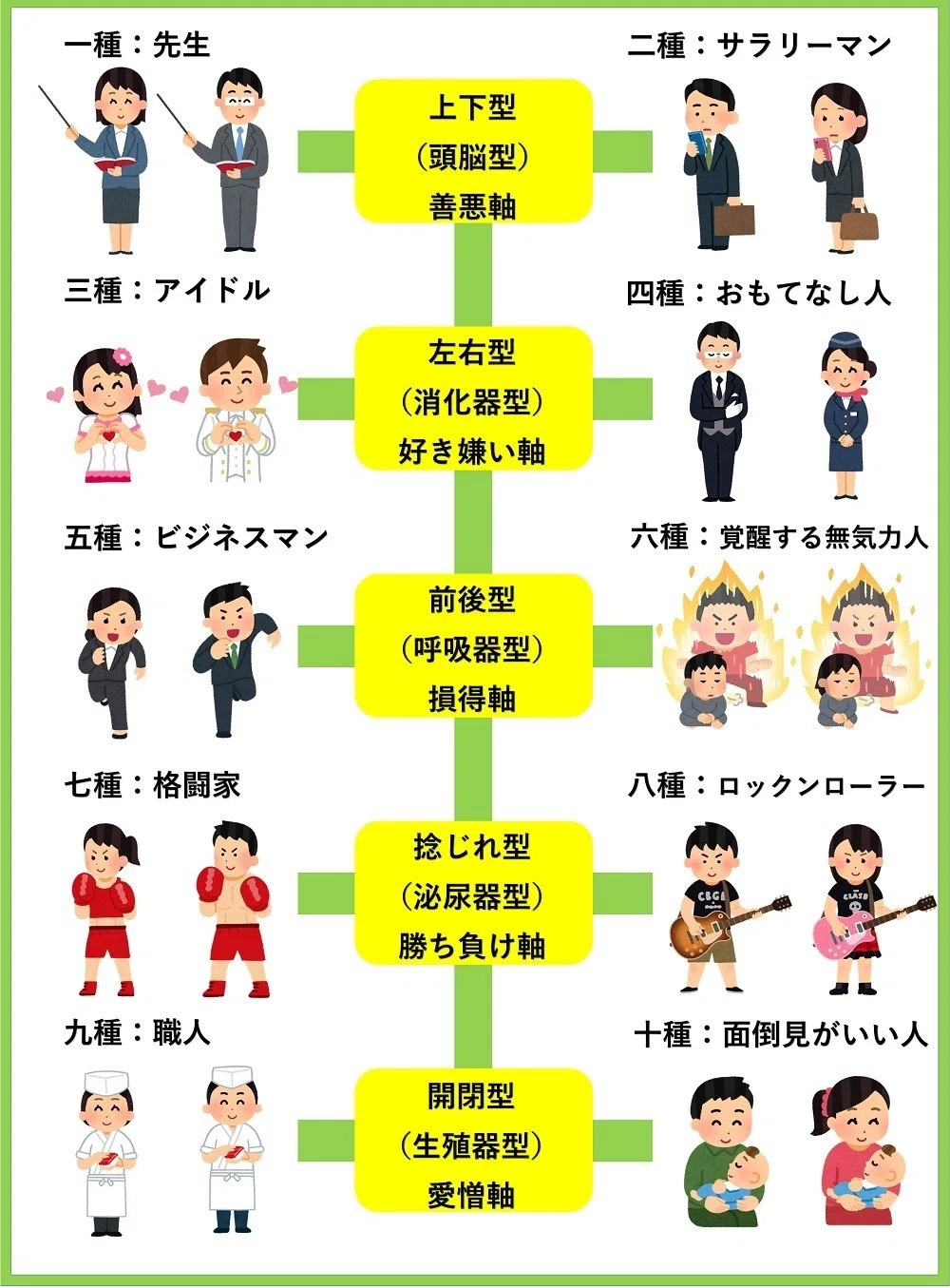 体 癖 6 種