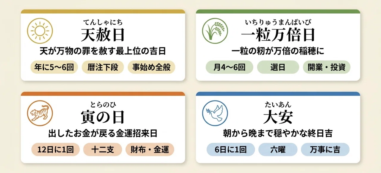 2026年3月5日】天赦日×一粒万倍日×寅の日×大安が重なる最強開運日｜約