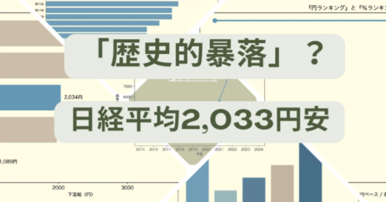 暴落」の見出しに違和感｜日経平均2033円安は歴史的暴落なのか？｜ozappa