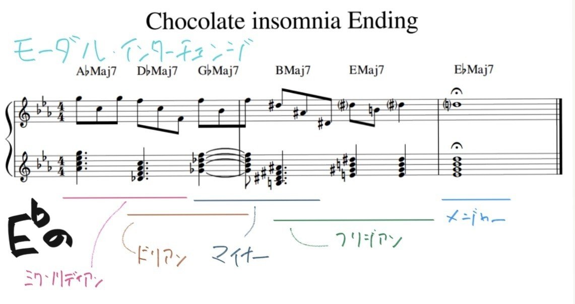 一口楽曲分析vol 3 Chocolate Insomnia 神前 暁 Koki K Note