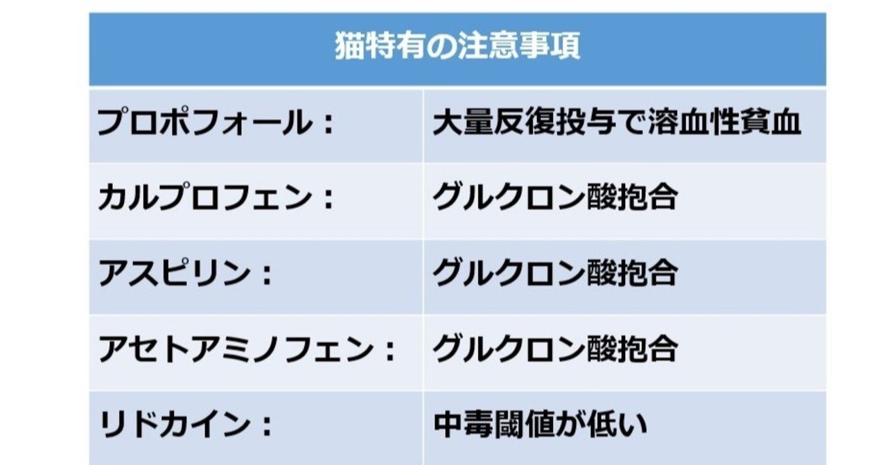 0144．実践的：麻薬を使わない周術期鎮痛（猫）｜獣医麻酔・集中治療学 