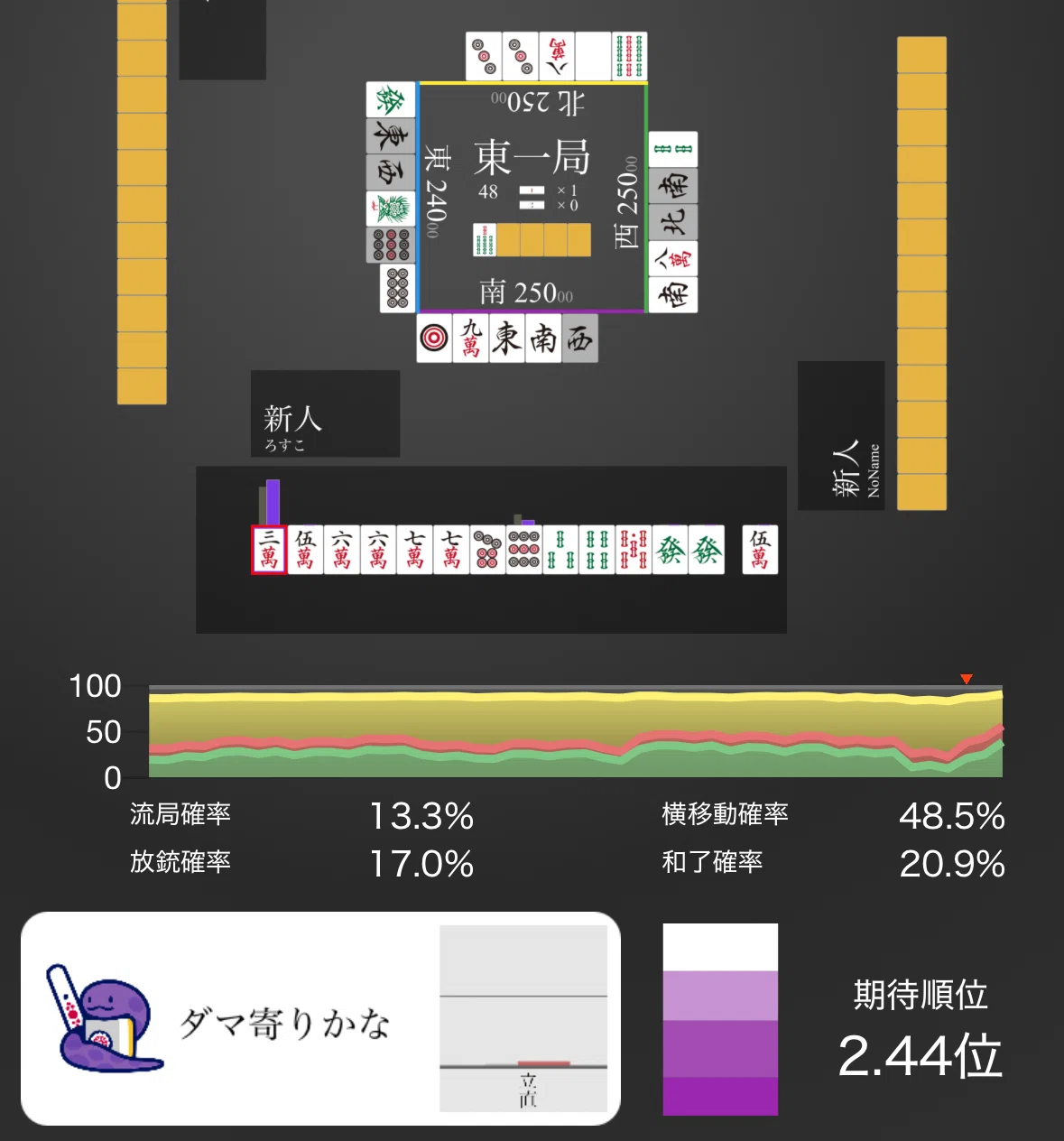 【立直判断】親立直への愚形追いかけ｜ろすこ