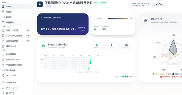 不動産証券化協会認定マスター コース1 オリジナル過去問解説｜カブア