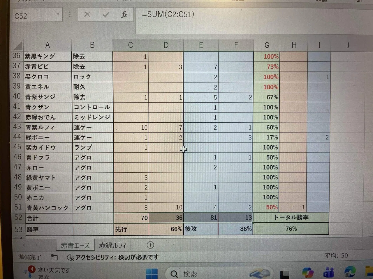 200試合やった赤青エース。15弾デッキ解説(フラシ入賞実績あり)｜(覚醒