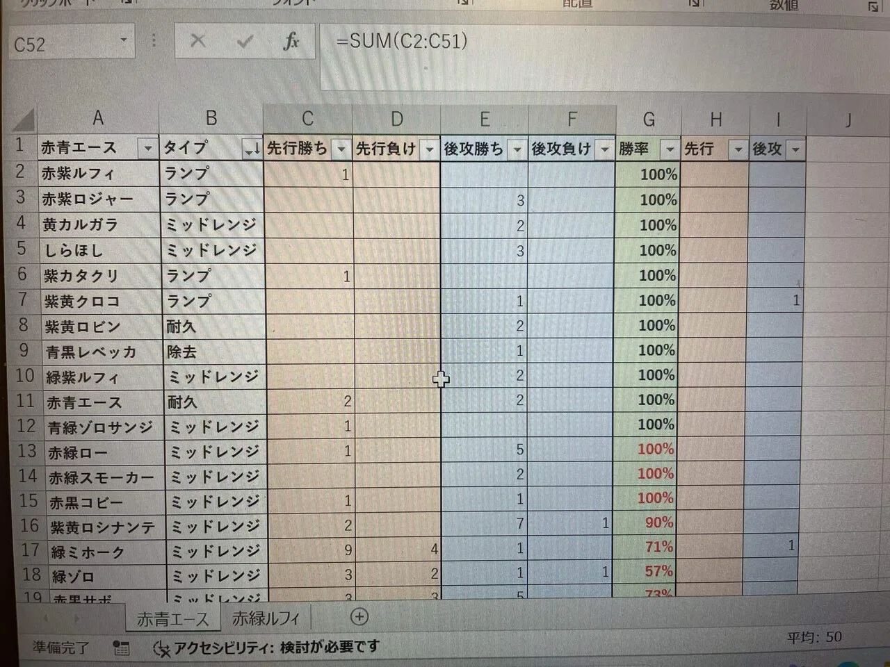 200試合やった赤青エース。15弾デッキ解説(フラシ入賞実績あり)｜(覚醒
