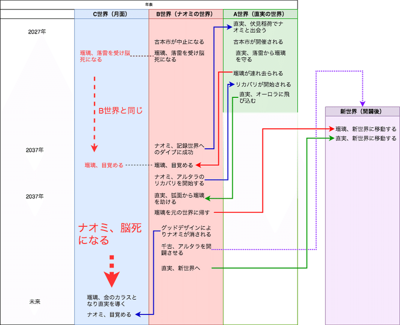 画像4