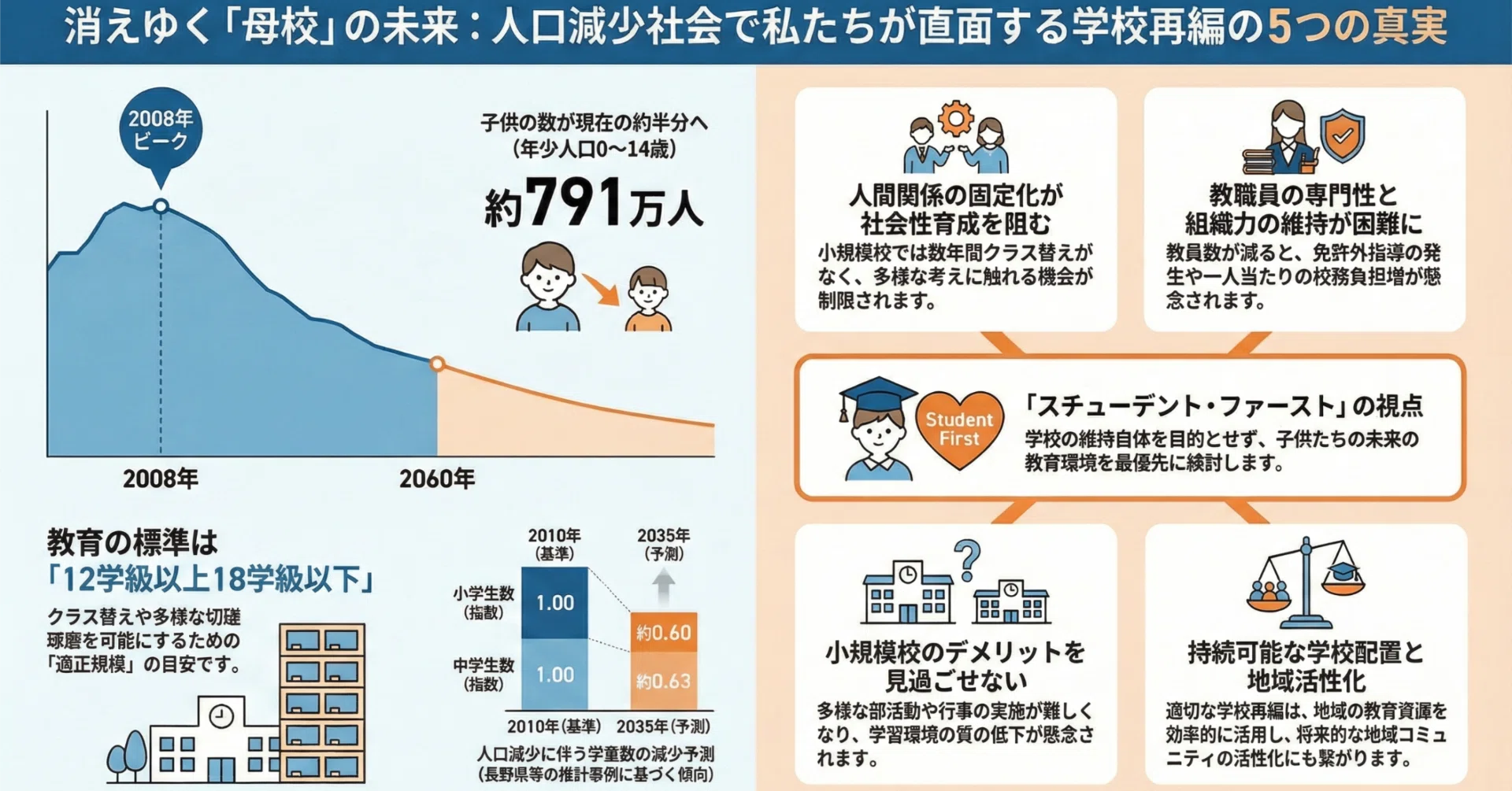 消えゆく「母校」の未来：人口減少社会で私たちが直面する学校再編の5