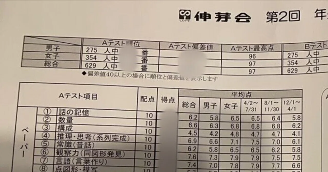 小学校受験】模試の結果を見ながら当時を振り返る（前年12月編