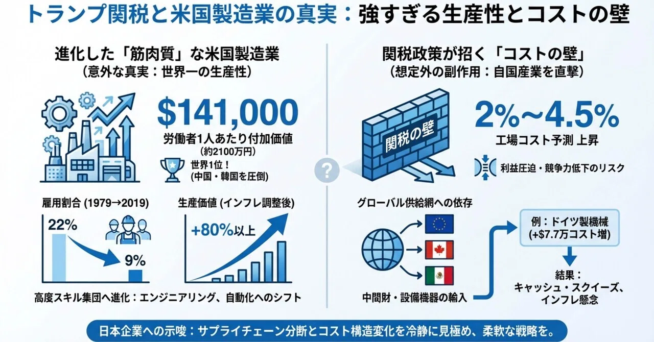 製造業の鼓動:05】トランプ関税は米国製造業の味方か、それとも敵か