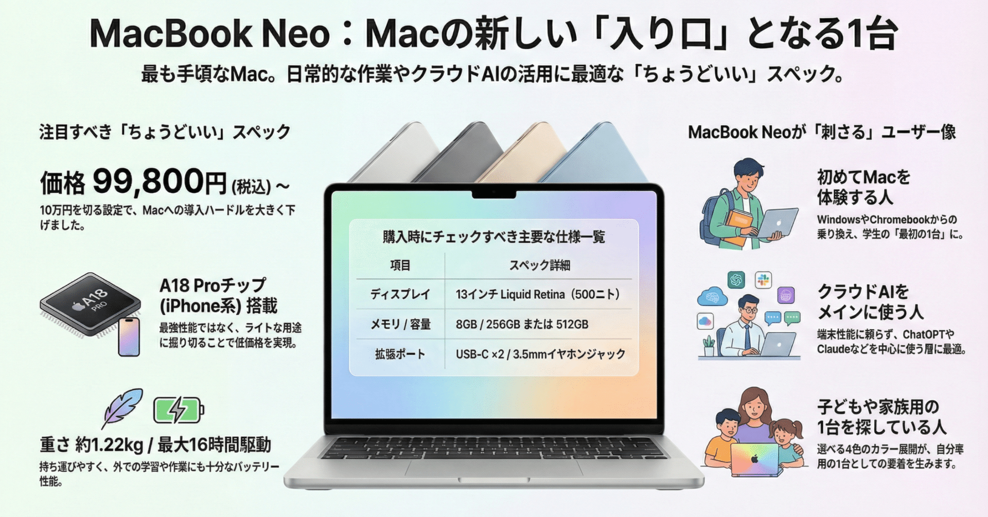 MacBook Neoは「Macデビュー」にちょうどいい。選べる時代がありがたい