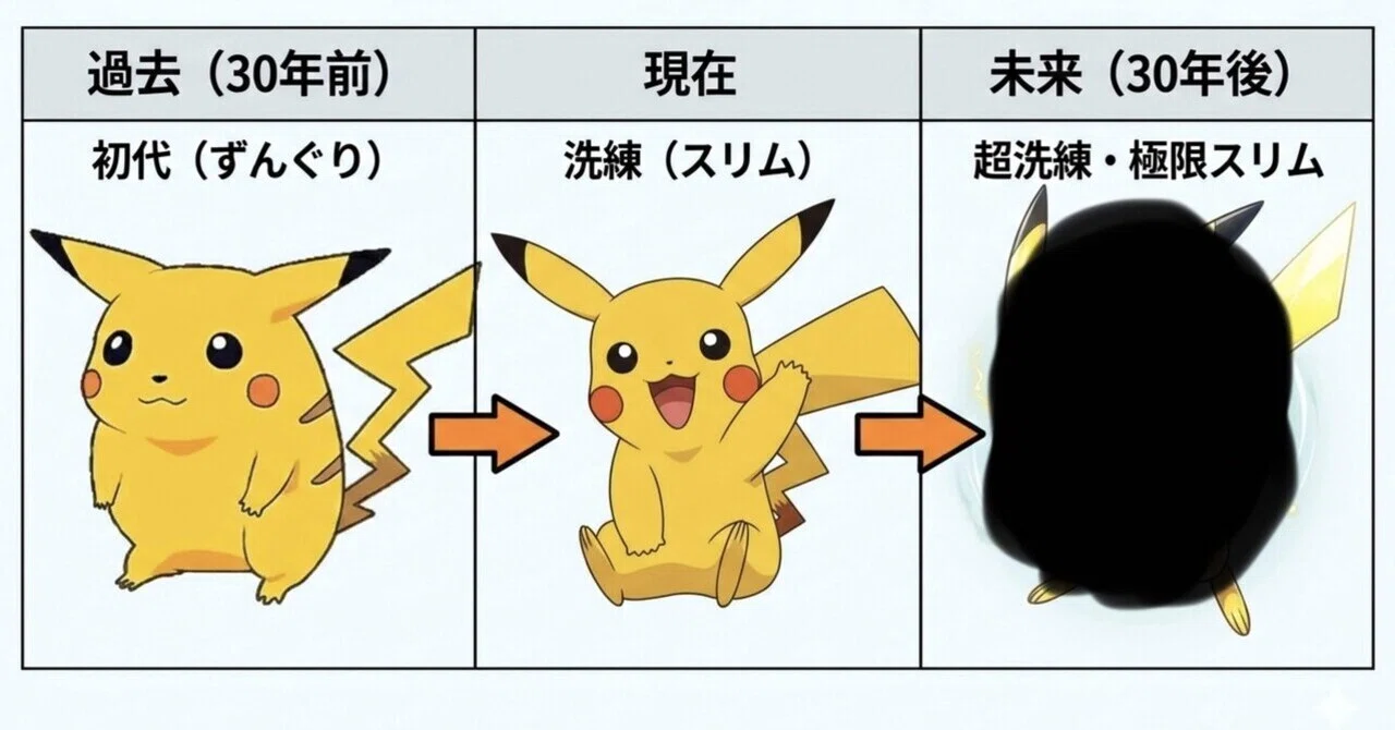 ピカチュウ　ちっちゃいカン【ネタ】 30年後のピカチュウ(雑ネタ)｜なのか＠気になる