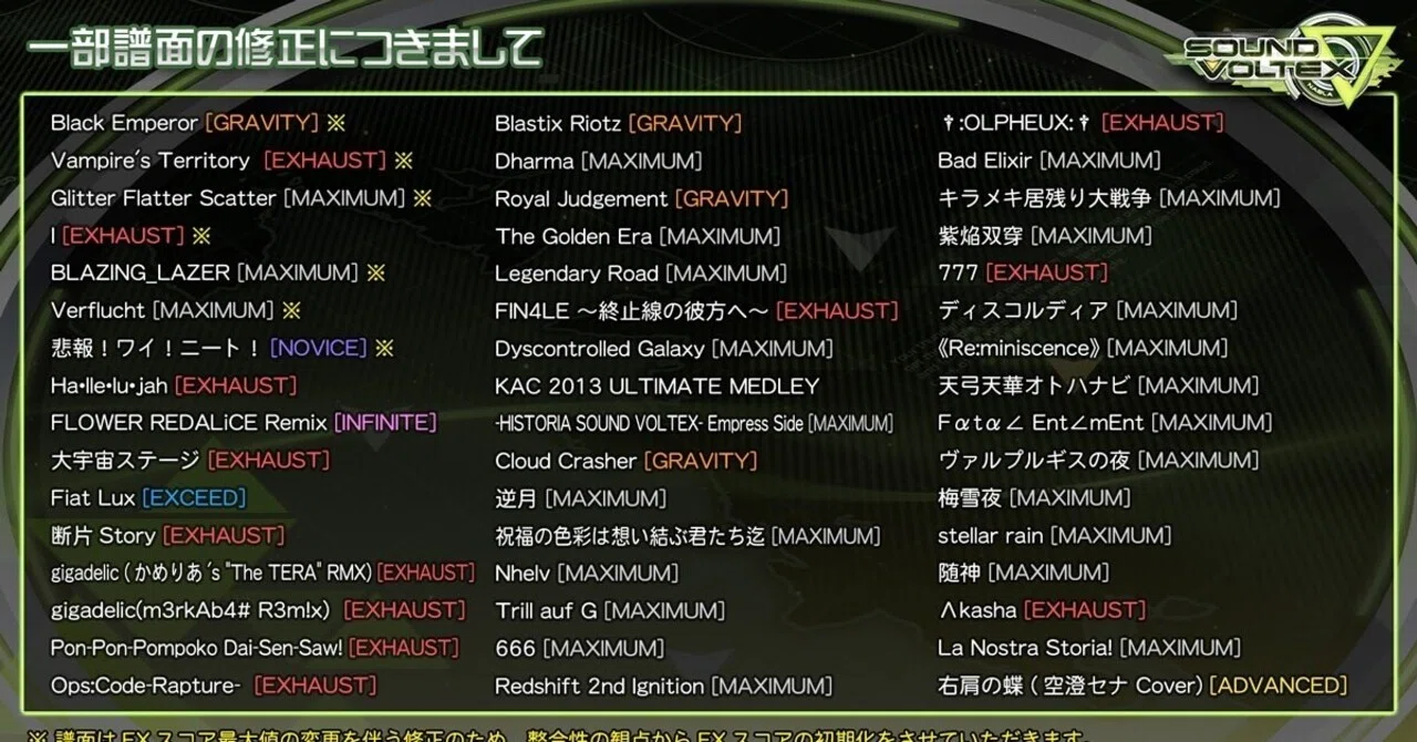 SOUND VOLTEX ∇ 譜面修正まとめ｜二酸化炭素