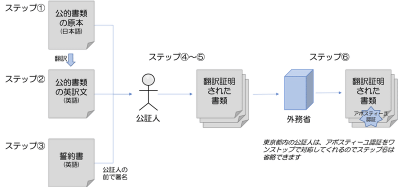 図1