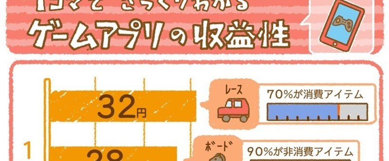 soomla_mobigame_revenue2016q1_のコピー