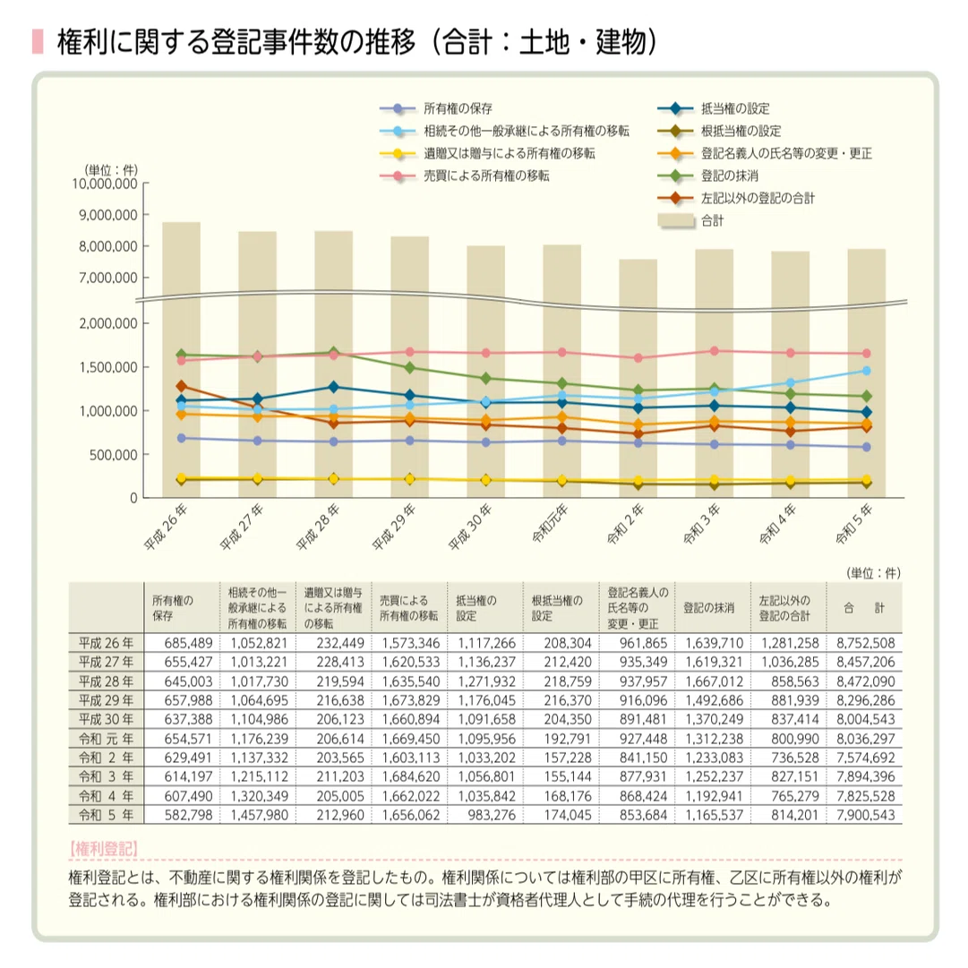 2】司法書士の業界研究｜どこで、どの分野で開業するか？｜森ヒロ