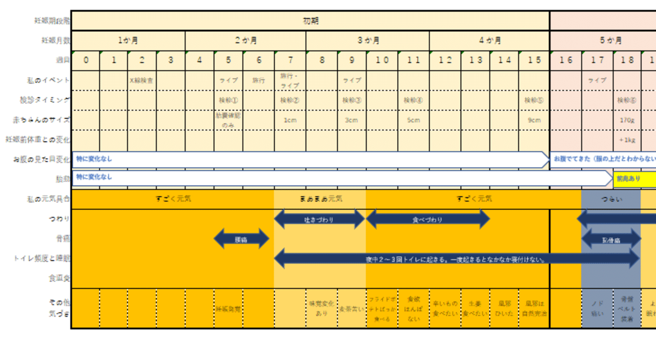 随時更新 妊娠生活ここまでのまとめ ロックしか聴かないにゃうさん Note