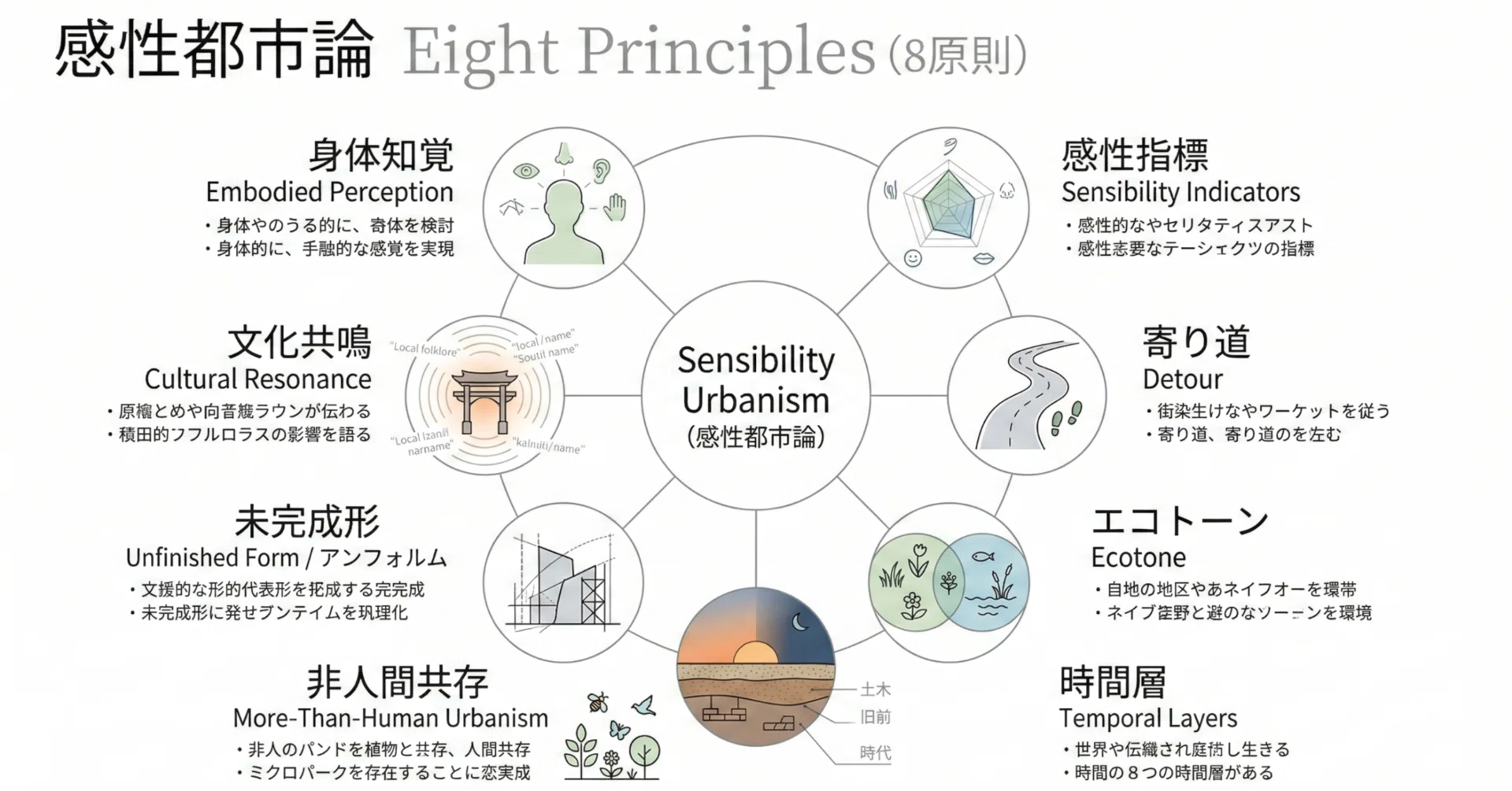 都市―人間生態学とコミュニティ論 都市空間と都市コミュニティ|日本評論社 都市―人間生態学とコミュニティ論 都市空間と都市コミュニティ|日本評論社
