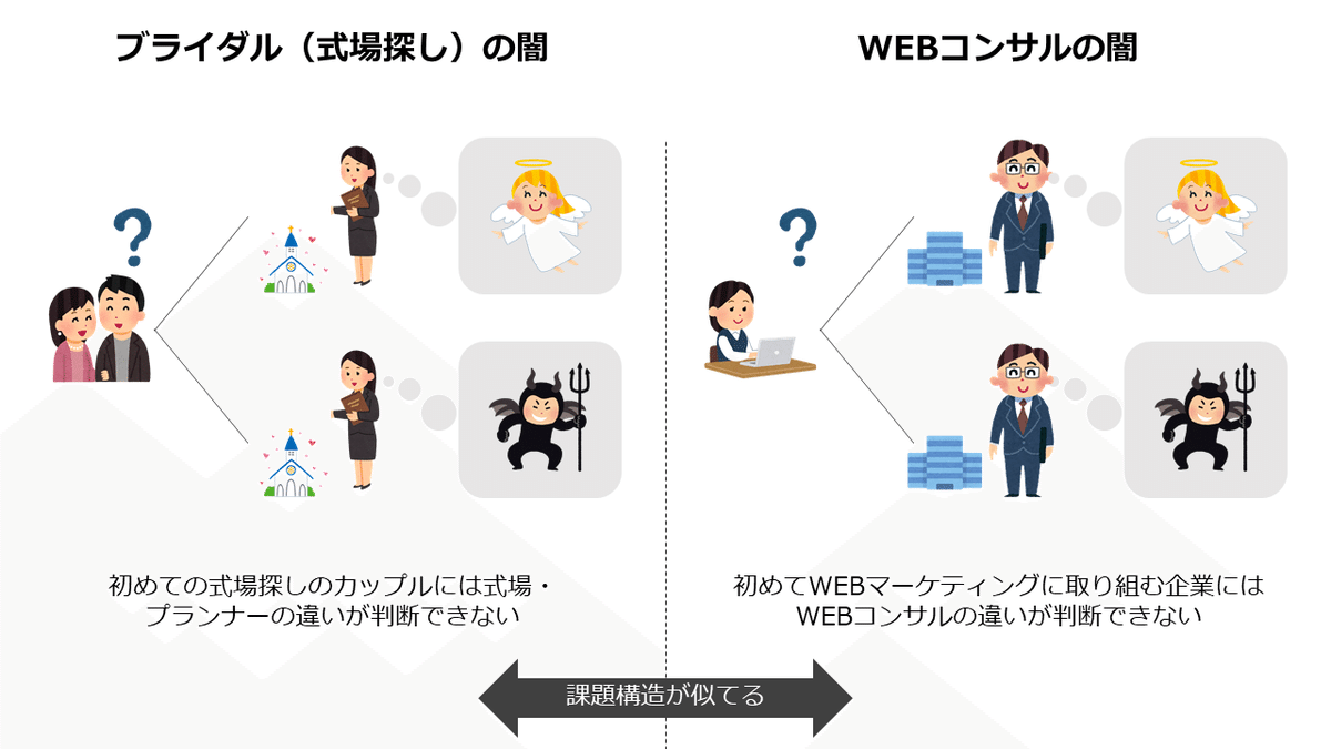 ブライダル業界の闇