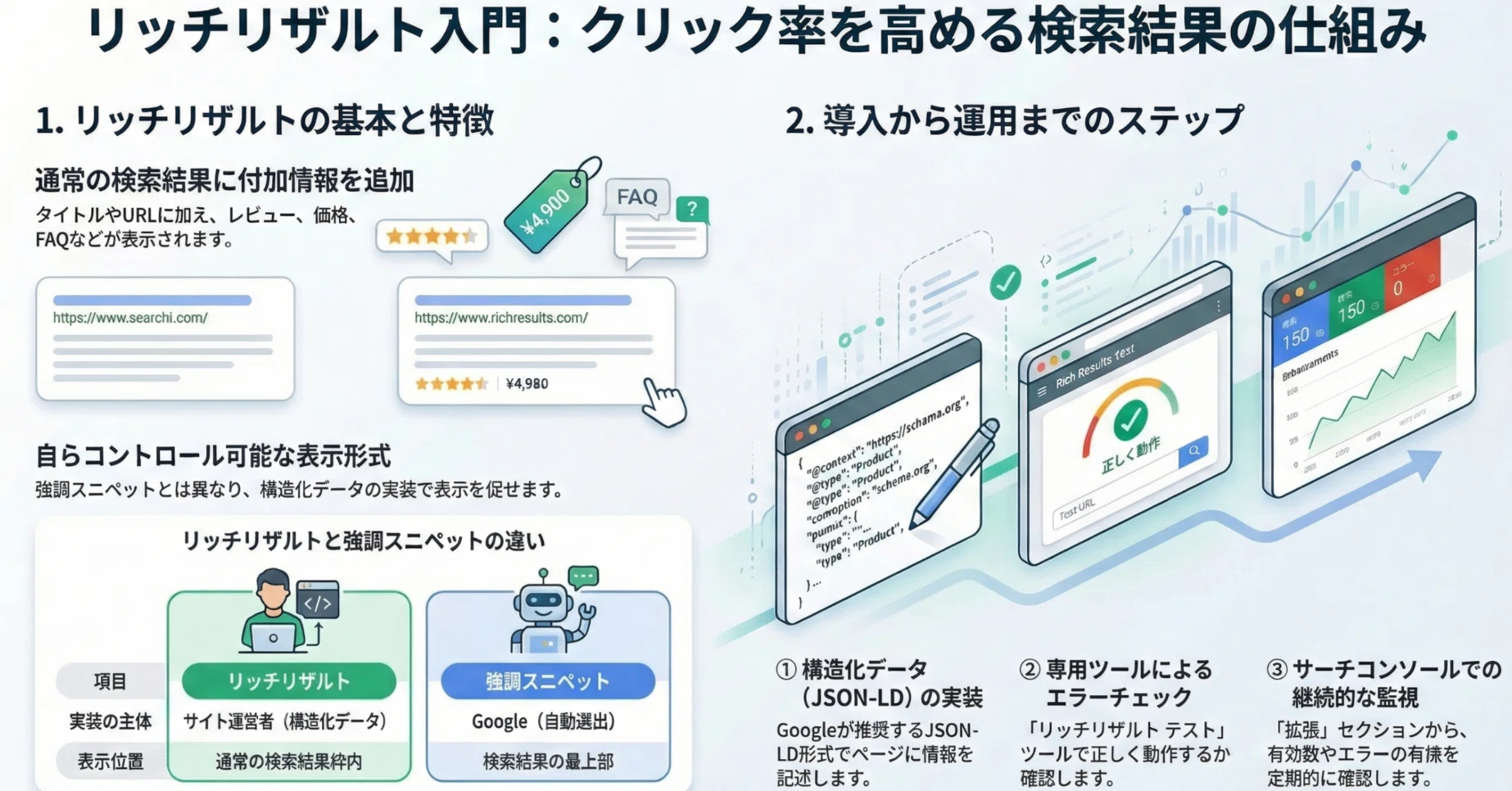 リッチリザルトとは？検索結果での見え方が変わる仕組みと設定の進め方