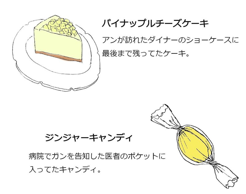 ケーキ