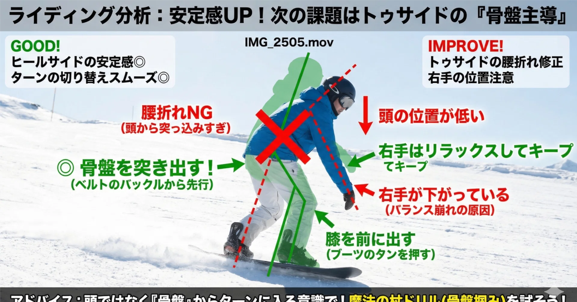 AIでのスノーボードの楽しみ方｜古賀昭彦