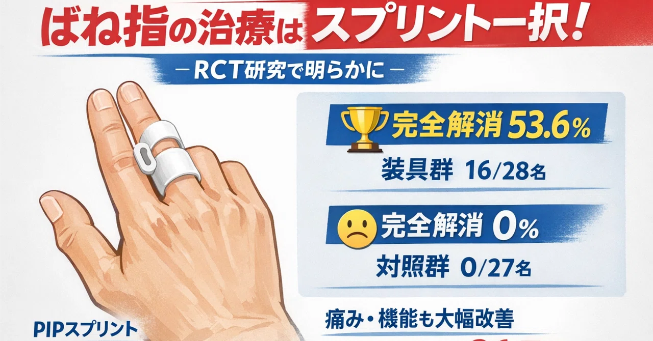 Trigger finger: over half recover in 6 weeks with splinting. Hand ...