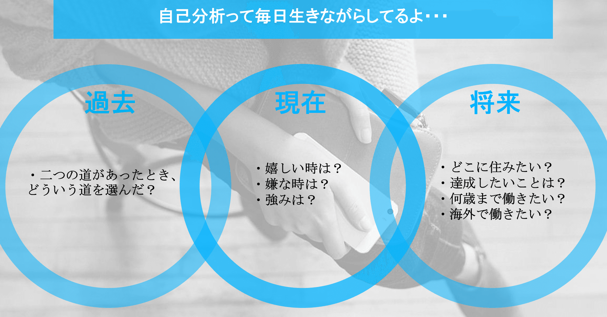 就活 自己分析 自分の軸が分からない人へ 過去 現在 未来分析 桜 外銀女子の就活話 Note