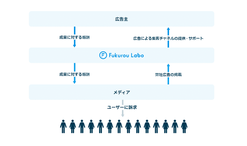 サービス・プロダクト_採用について_株式会社フクロウラボ