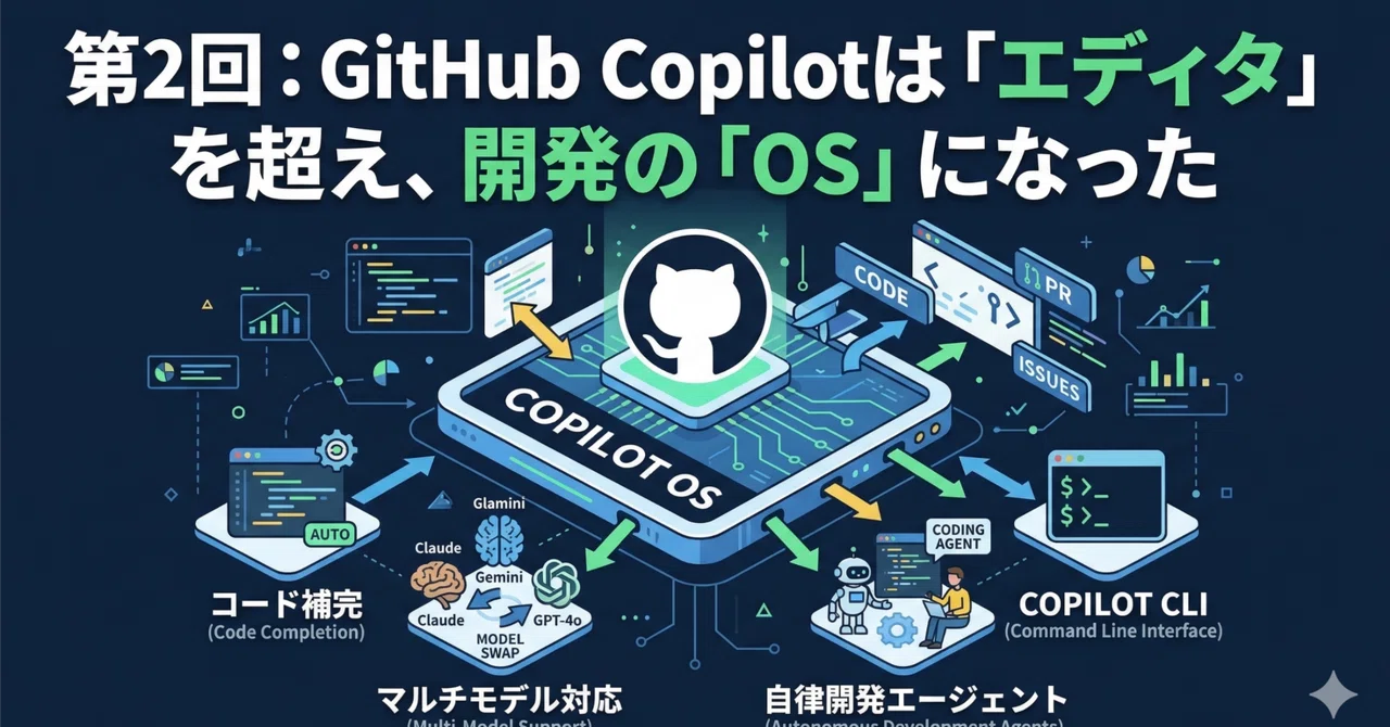 GitHub Copilot and Copilot CLI have quietly become the best, so let's ...