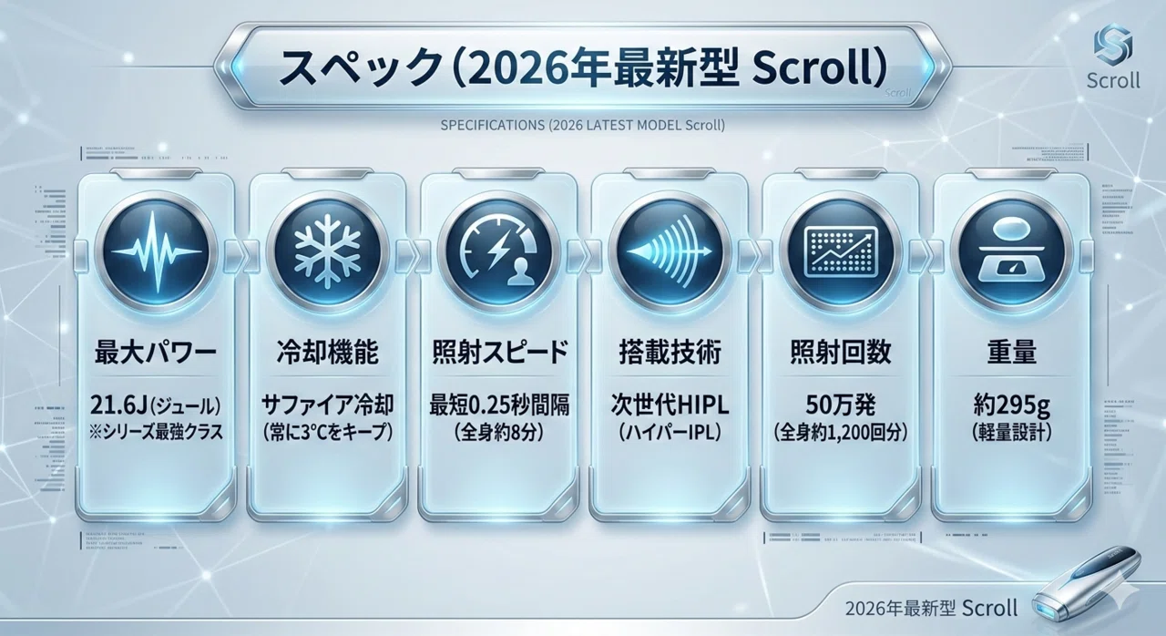 JOVS Dora Scroll 2026年最新モデル サロン級の美容を、あなたの手に
