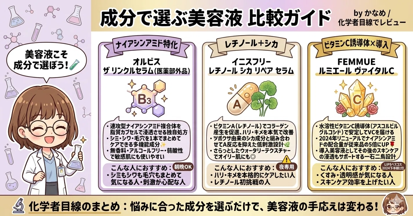 化学者が選ぶ美容液3選｜ナイアシンアミド・レチノール・ビタミンC