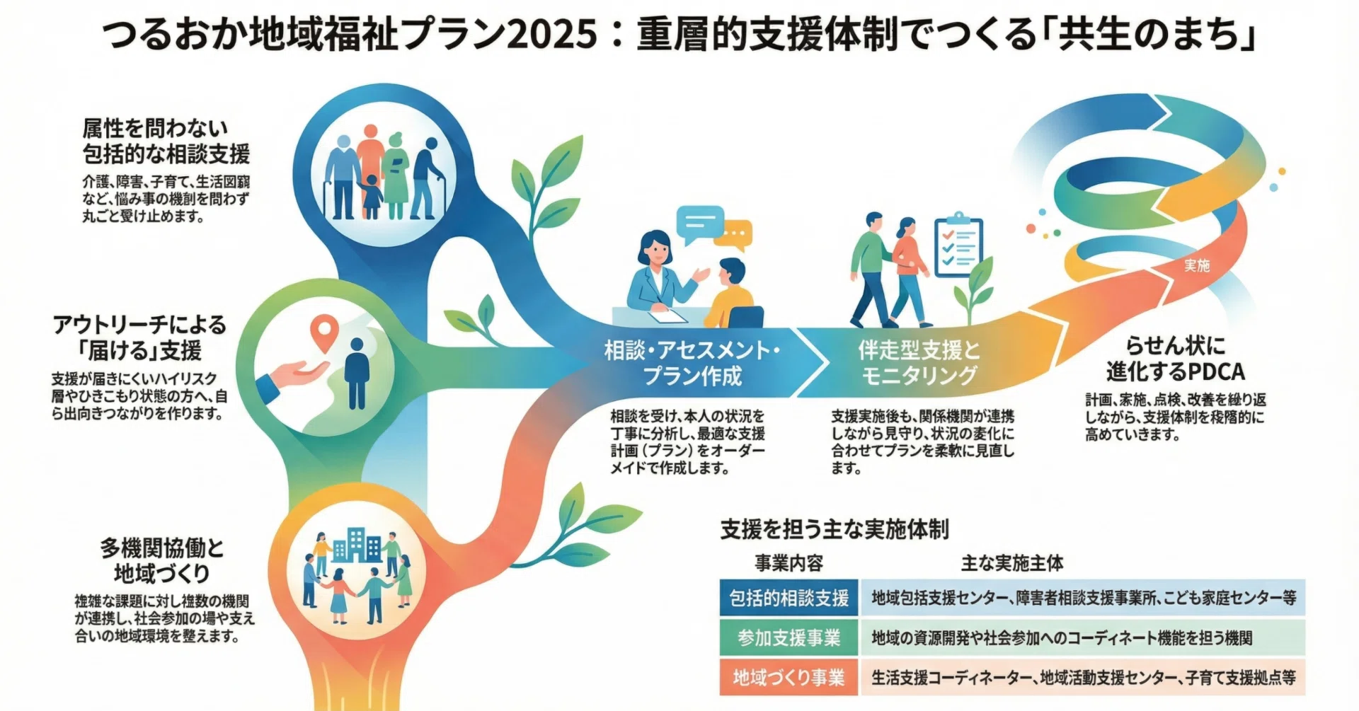 あなたの一言が、支援を