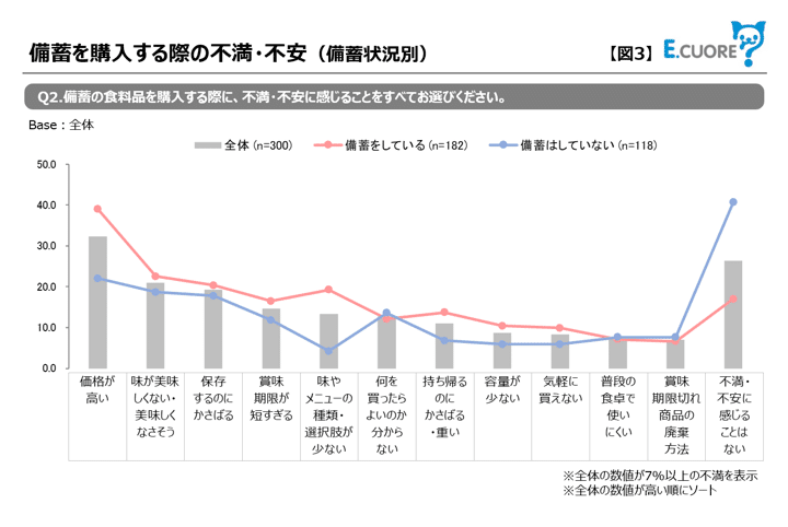 第二回　図➂