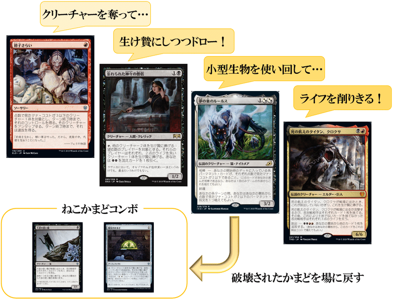 5分で分かる相棒 ザ ギャザリング デッキ一覧とthe Arena Open対策 ガンプ Ganp Note 5分で分かる相棒 ザ ギャザリング デッキ一覧とthe Arena Open対策 ガンプ Ganp Note