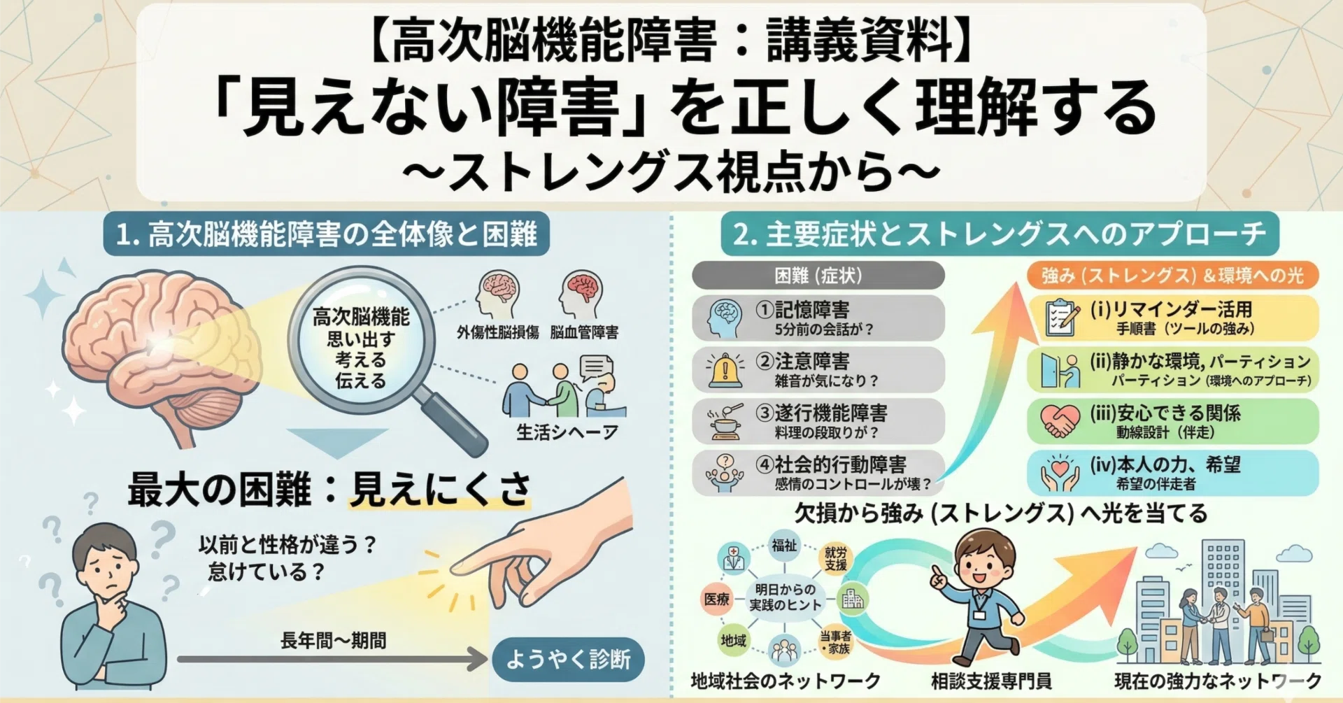 高次脳機能障害：講義資料①】「見えない障害」を正しく理解する