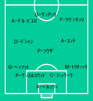 ユベントス'90s|タカオ店長 ユベントス'90s|タカオ店長