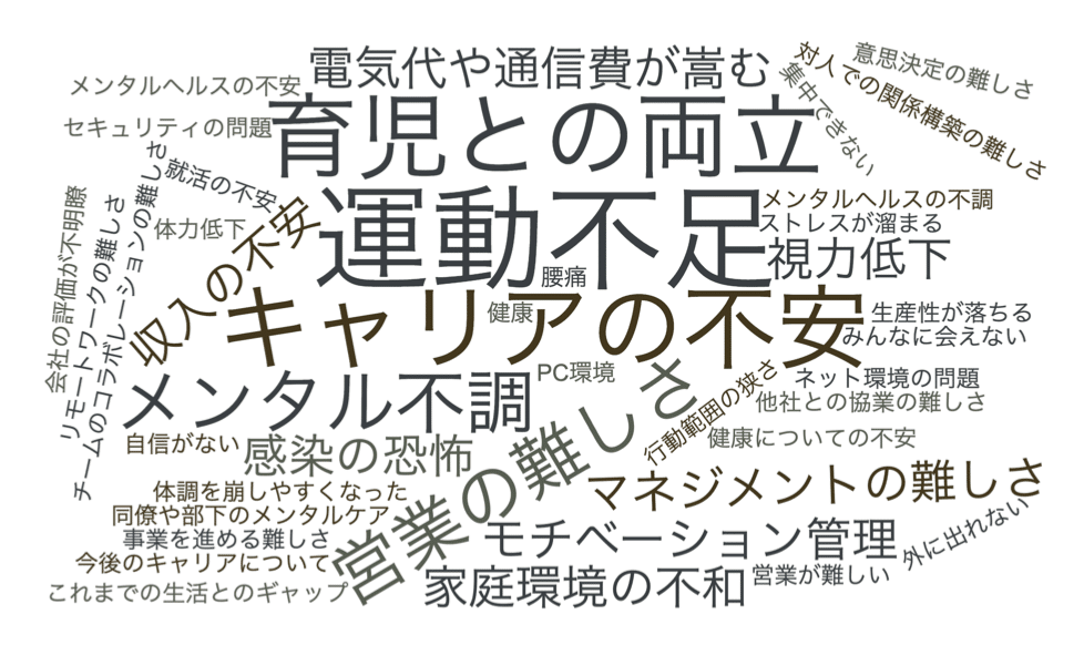 スクリーンショット 2020-05-14 15.55.26