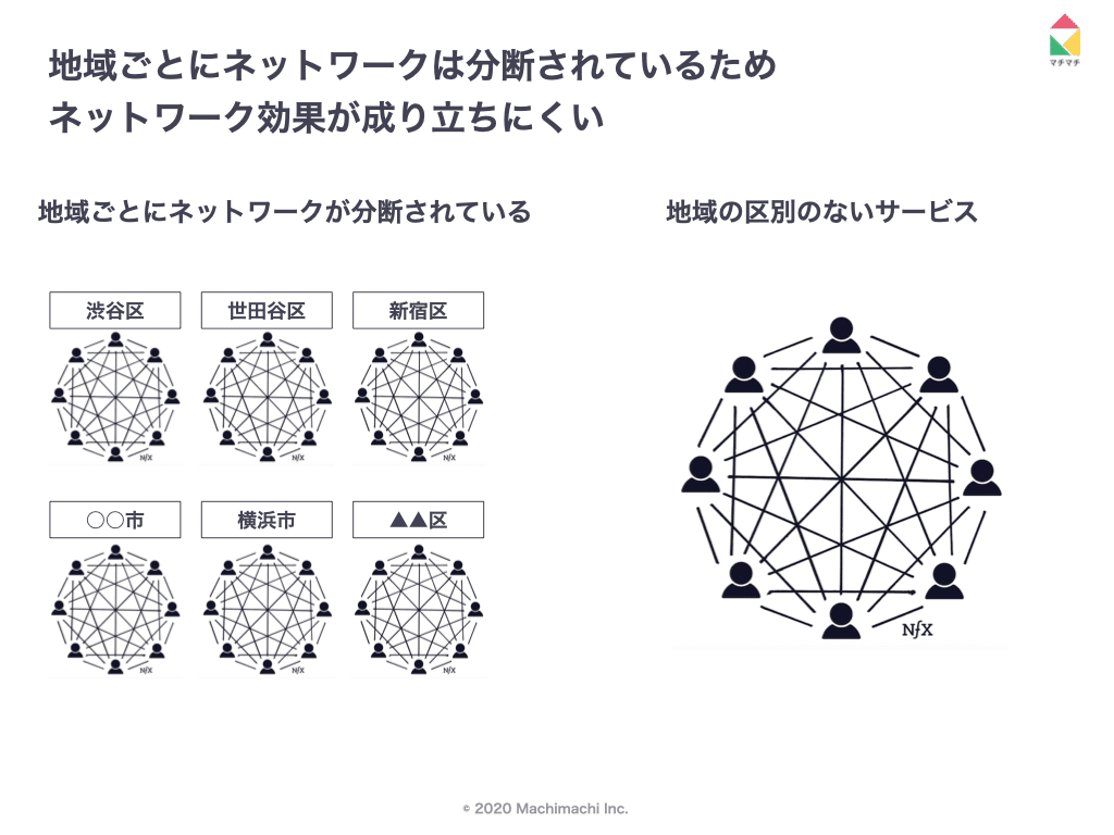 ネットワーク効果.001