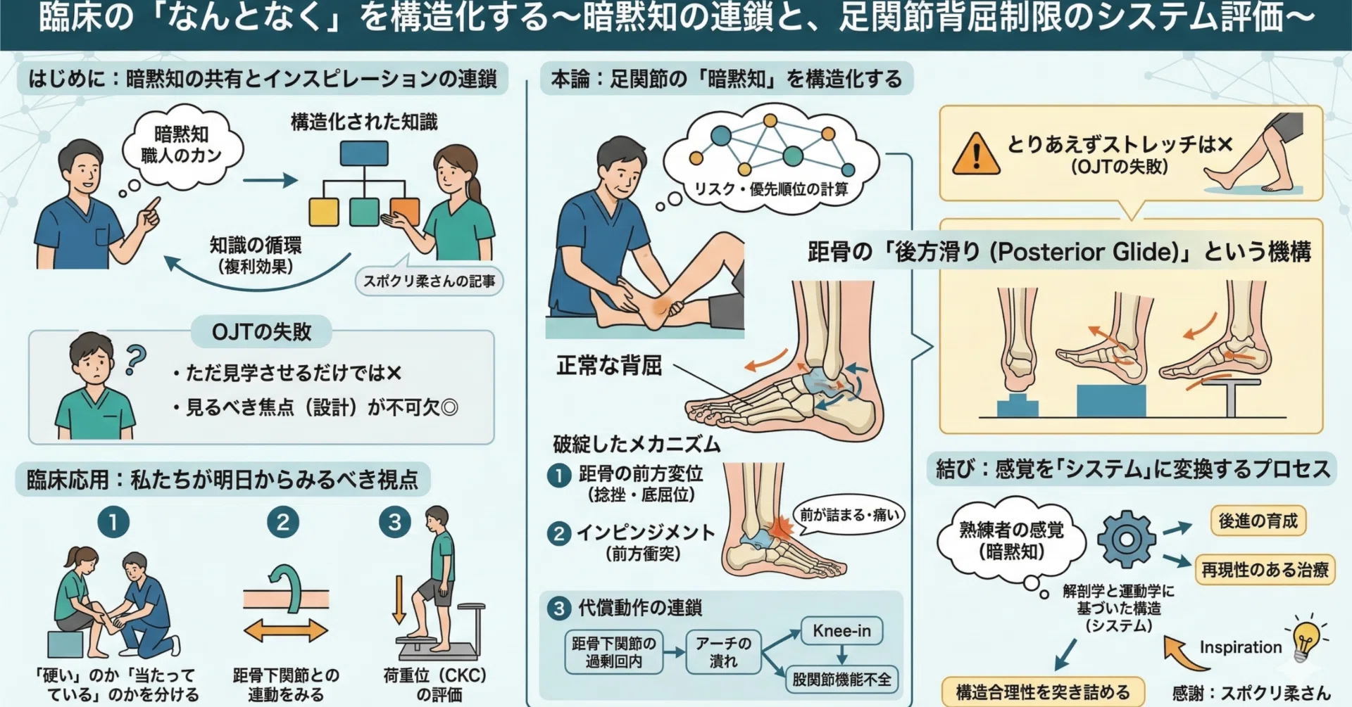 臨床の「なんとなく」を構造化する〜暗黙知の連鎖と、足関節背屈制限の