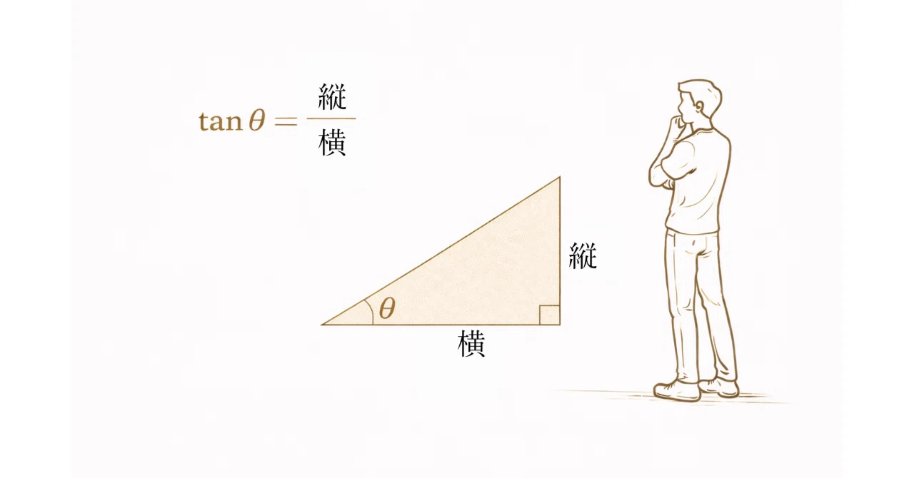 【幾何学#21】tan = 縦 / 横|Ryotaro