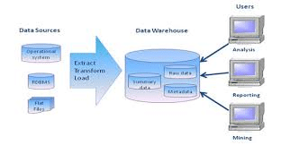 Informatica in Data Warehouse｜kalyanicynixit｜note