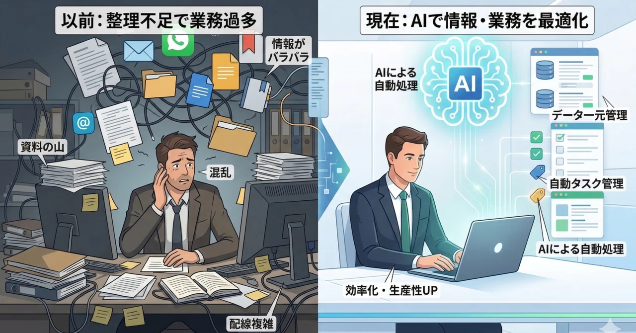 [Reclaim 440 Hours a Year] Notion × AI Organization Techniques to ...